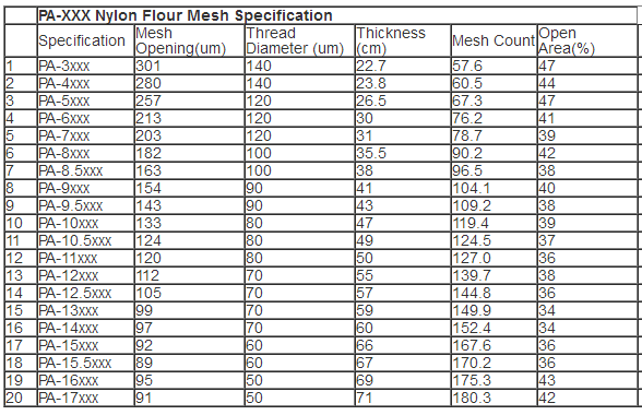 nylon mesh specification