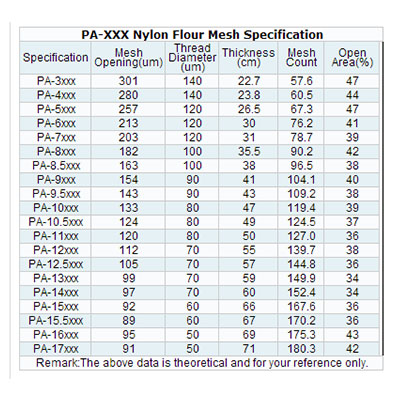 nylon flour mesh specification