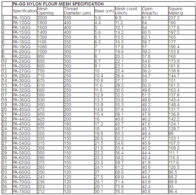 nylon mesh specification