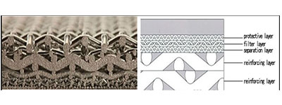 Stainless Steel Sintered filtering cloth