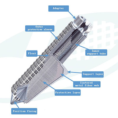 stainless steel sintered filter elements