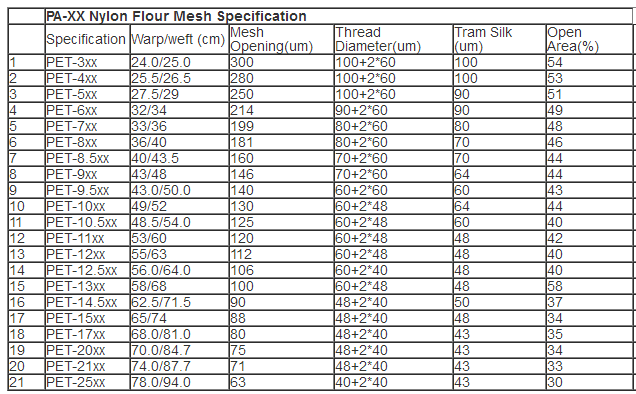 nylon mesh specification
